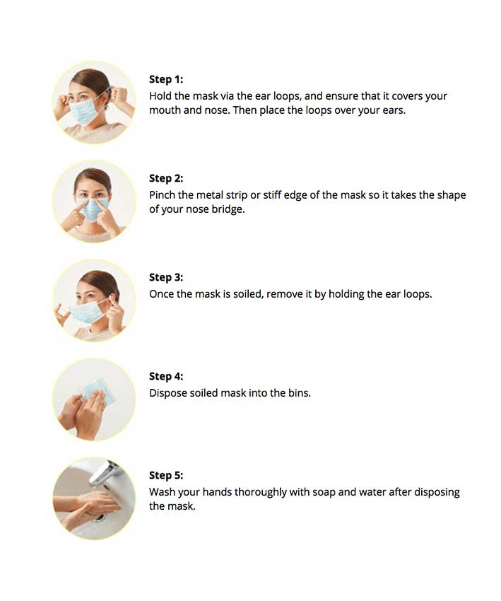 disposable face mask